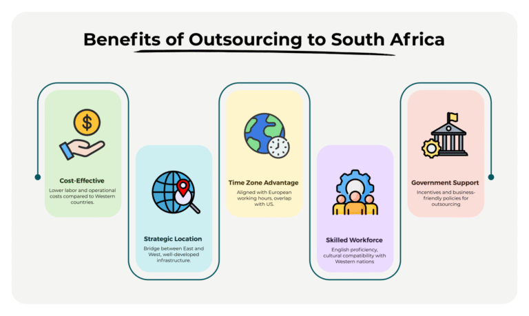 The Real Benefits of Outsourcing IT Work to Africa