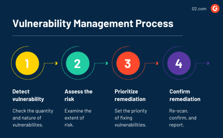How to Build a VM Program from Scratch for Your Small Business